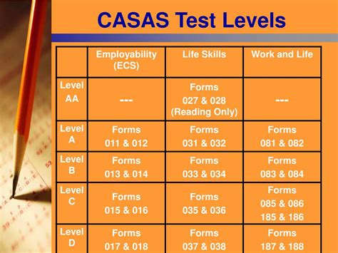 casas etests|casas etest sample test.